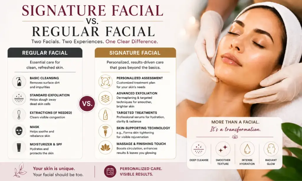 Difference Between Signature Facial and Regular Facial